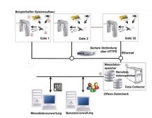 PGT 120.COM Data Terminal 2 + Data Term D