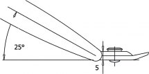 Szczypce do cięcia TR-25-L-25